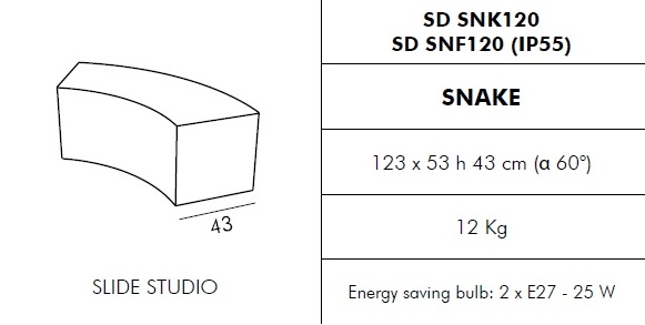 Snake-dimensions